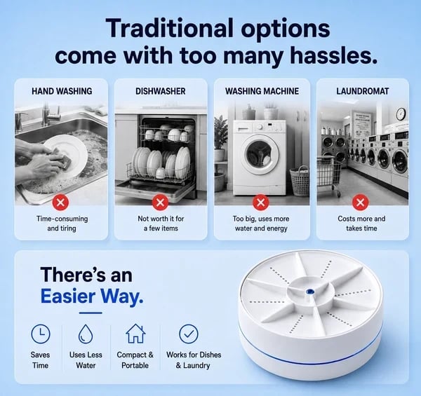 Portable Ultrasonic Washer for Dishes & Laundry