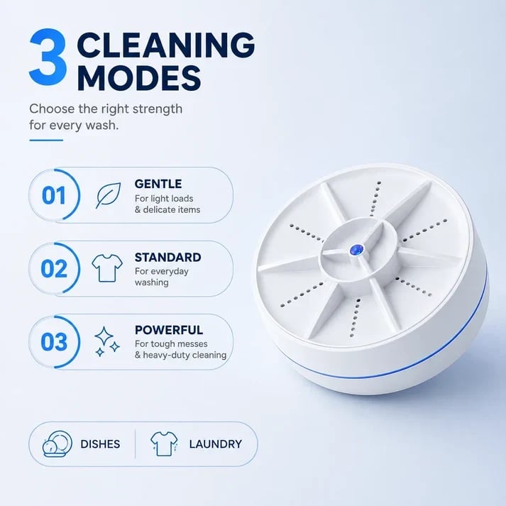 Portable Ultrasonic Washer for Dishes & Laundry